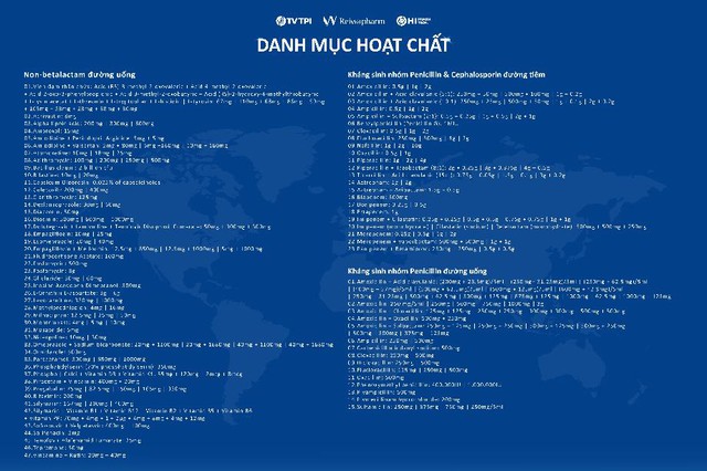 Khánh thành nhà máy dược phẩm Reiwapharm: Bước bứt phá mang dấu ấn 100% người Việt - Ảnh 4.