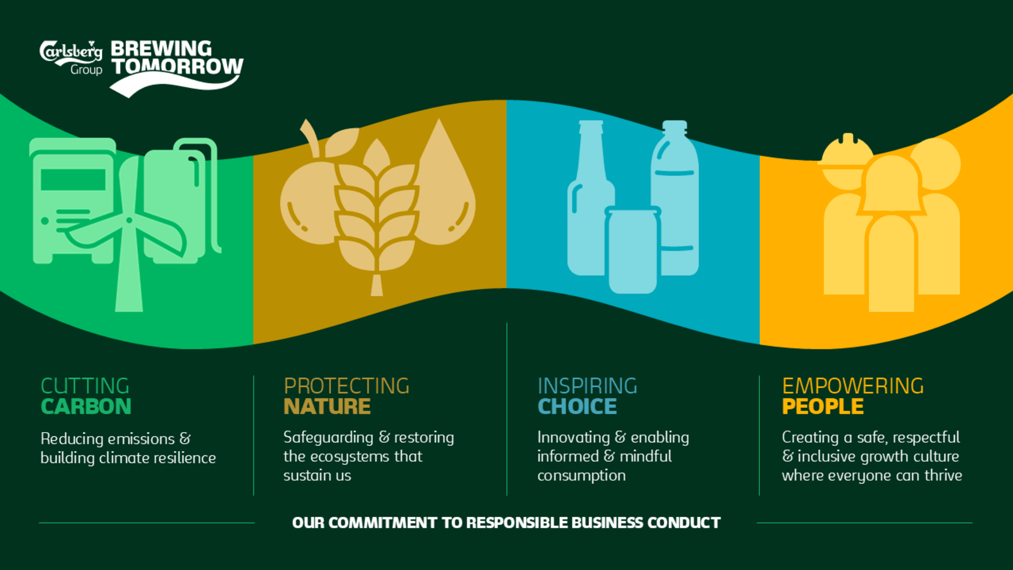 Carlsberg Việt Nam ra mắt chương trình Brewing Tomorrow tại Ngày hội Đối tác Cung ứng- Ảnh 3. Carlsberg Việt Nam ra mắt chương trình Brewing Tomorrow tại Ngày hội Đối tác Cung ứng- Ảnh 3.