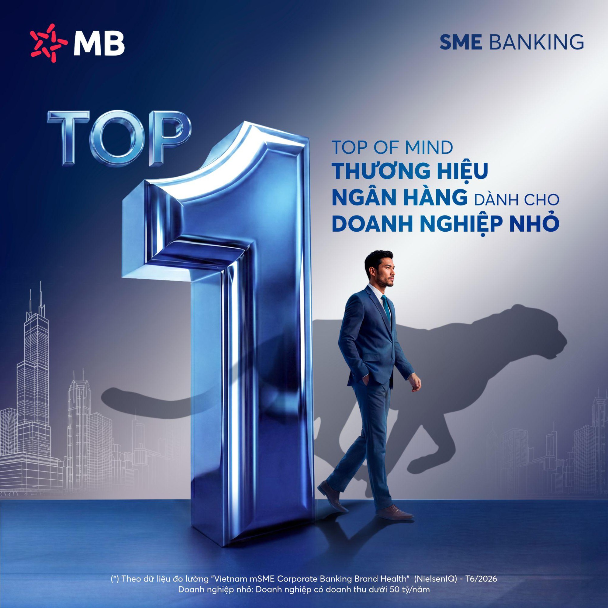 MB đạt Top 1 khảo sát thương hiệu ngân hàng được nhận biết thương hiệu đầu tiên ở nhóm doanh nghiệp nhỏ- Ảnh 2. MB đạt Top 1 khảo sát thương hiệu ngân hàng được nhận biết thương hiệu đầu tiên ở nhóm doanh nghiệp nhỏ- Ảnh 2.