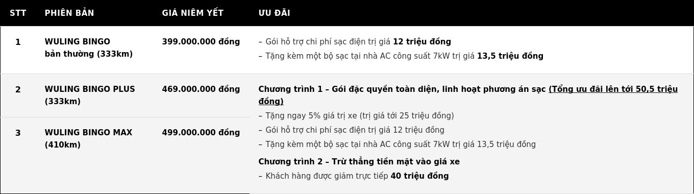 WULING tung loạt giải pháp tài chính và ưu đãi lớn trong tháng 7- Ảnh 4. WULING tung loạt giải pháp tài chính và ưu đãi lớn trong tháng 7- Ảnh 4.