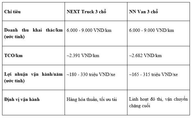 Khi thị trường bán lẻ tăng tốc, doanh nghiệp phải giải bài toán vận chuyển để giữ đầy kệ hàng - Ảnh 4.