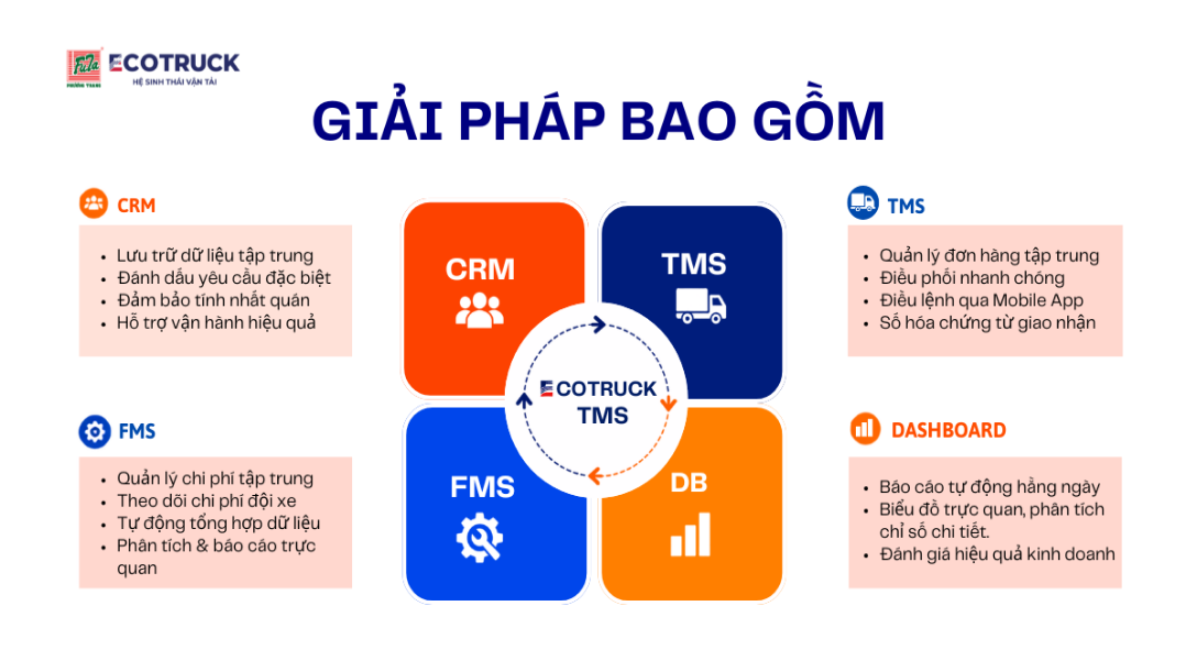 Từ hệ thống nội bộ đến giải pháp TMS phù hợp với doanh nghiệp Việt- Ảnh 1.
