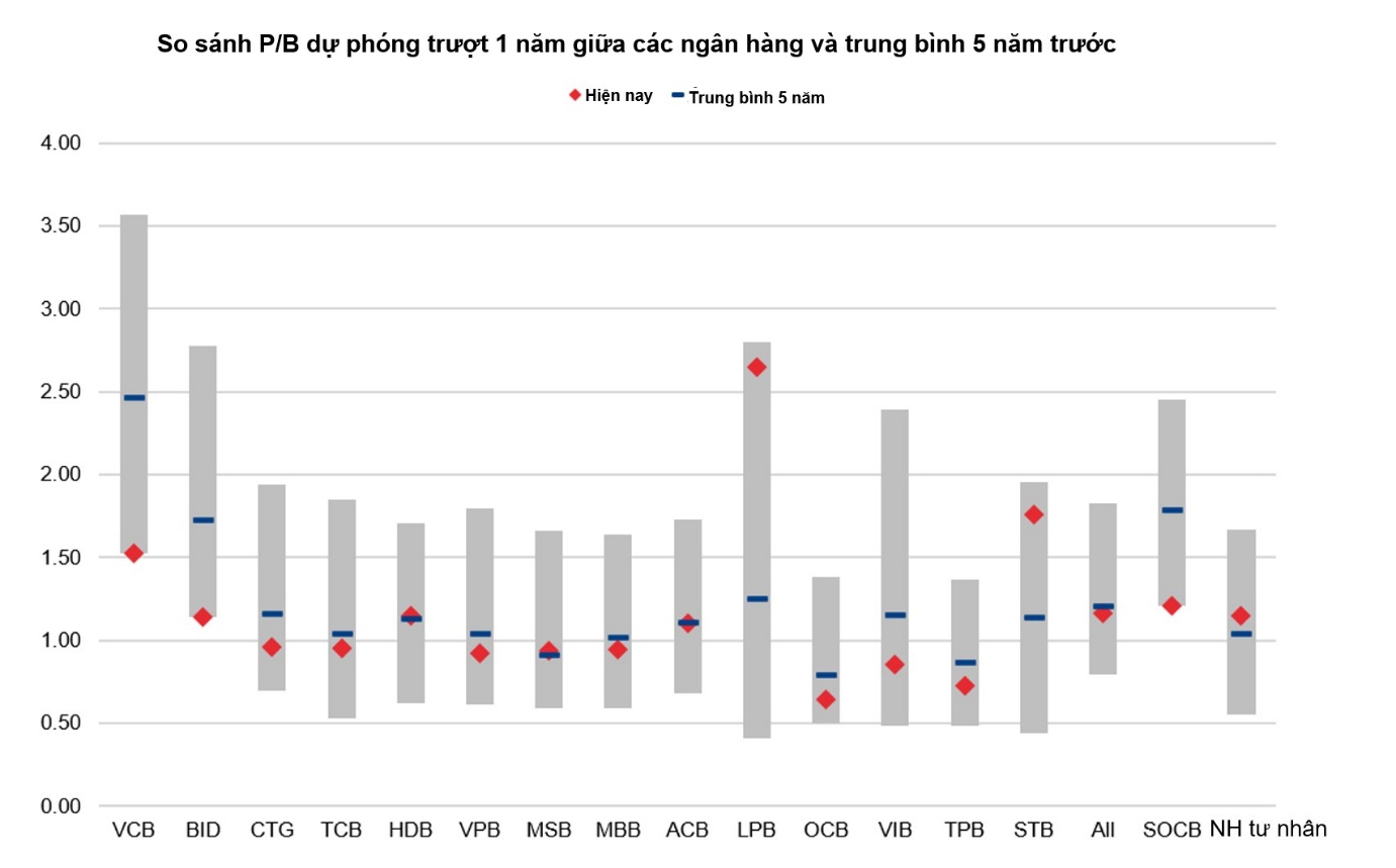Thị trường chứng khoán Việt Nam 2026: Nghịch lý định giá & Cơ hội đầu tư- Ảnh 4.