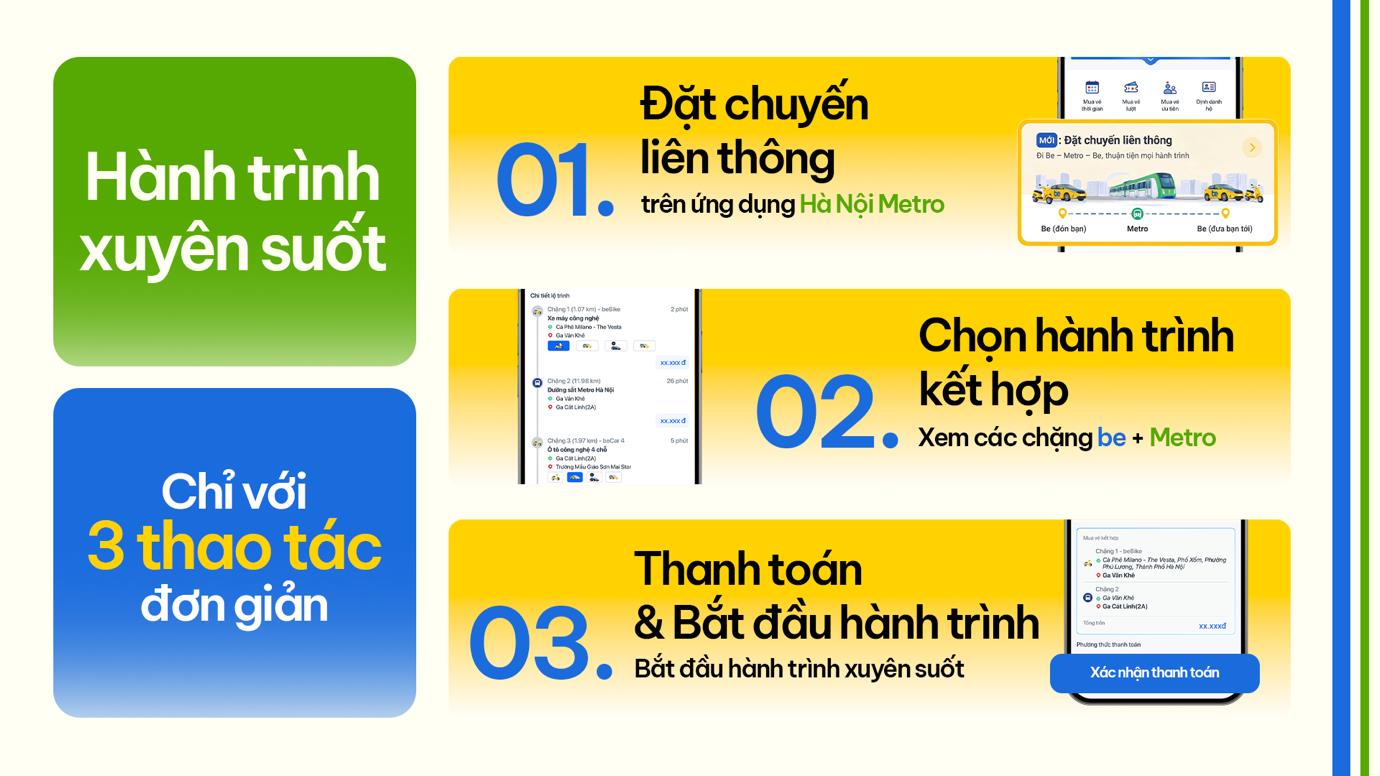 Be Group tiên phong tích hợp Metro, hiện thực hóa mô hình MaaS tại Việt Nam- Ảnh 2. Be Group tiên phong tích hợp Metro, hiện thực hóa mô hình MaaS tại Việt Nam- Ảnh 2.