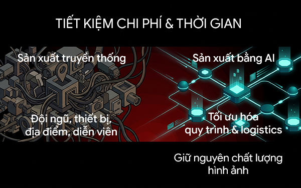 Sản xuất video bằng AI: quy tr&igrave;nh, chi ph&iacute; v&agrave; xu hướng mới- Ảnh 4.