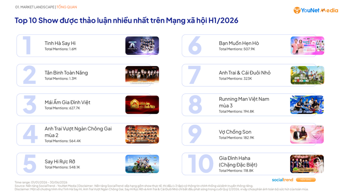 DatVietVAC trước điểm rơi lợi nhuận: Chuỗi IP, concert đồng loạt tăng tốc- Ảnh 4.