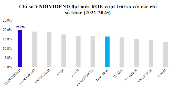 VCAM ra mắt quỹ ETF cổ tức đầu tiên tại Việt Nam- Ảnh 2. VCAM ra mắt quỹ ETF cổ tức đầu tiên tại Việt Nam- Ảnh 2.