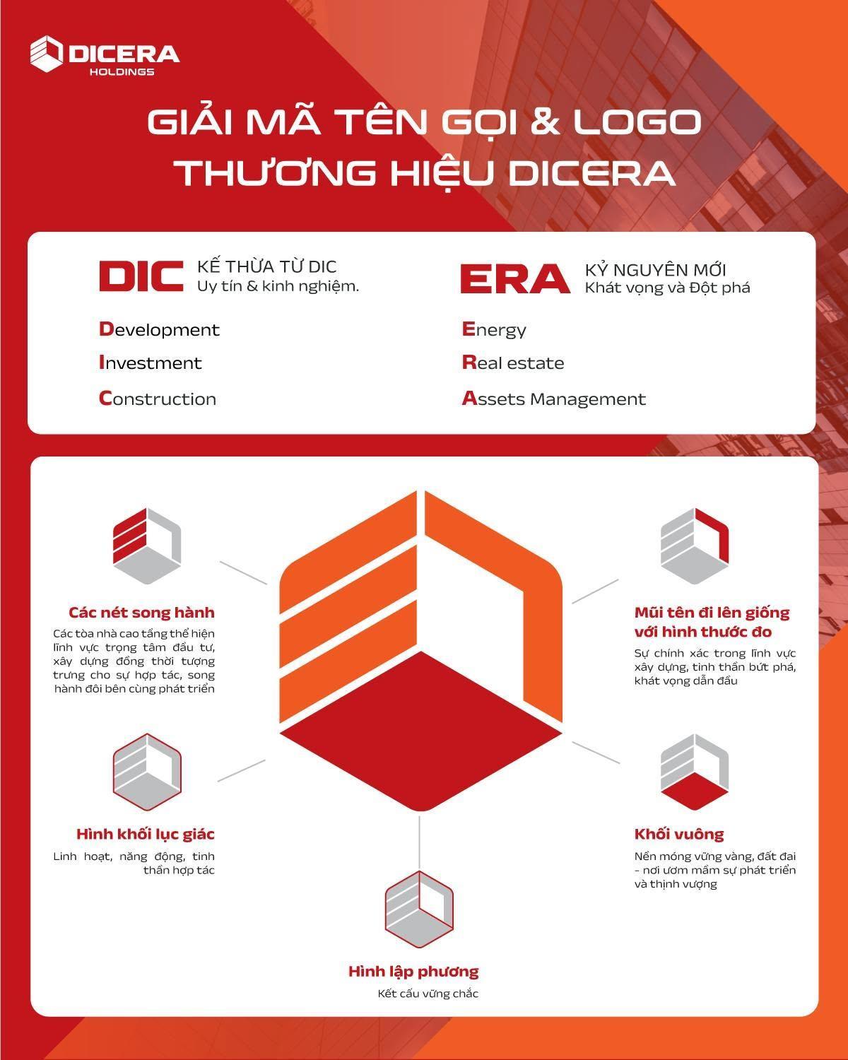 Thương hiệu phải tạo ra tăng trưởng: Bước chuyển của Sao Kim- Ảnh 3. Thương hiệu phải tạo ra tăng trưởng: Bước chuyển của Sao Kim- Ảnh 3.