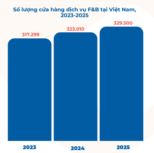 ‏Giải pháp OEM/ODM mở hướng chuẩn hóa cho chuỗi F&B‏- Ảnh 1.