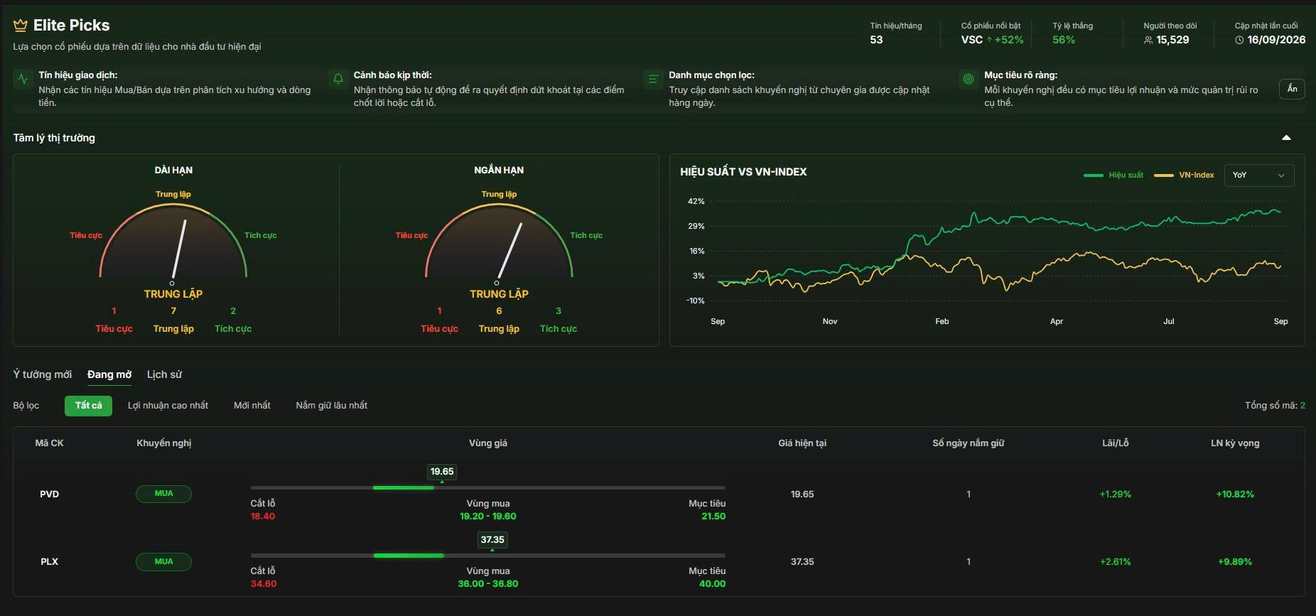 Chứng khoán Phú Hưng: Từ không gian xanh đến hành trình tăng trưởng mới- Ảnh 2.