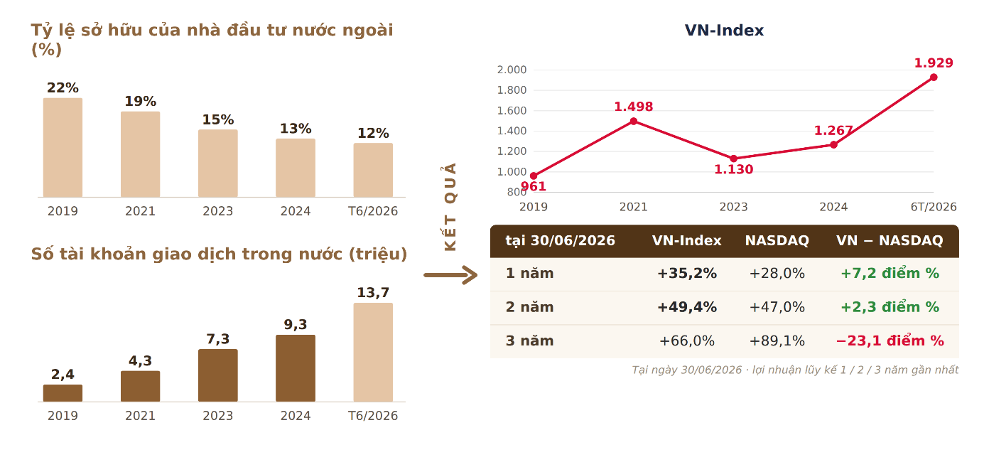 Điểm tựa mới của chứng khoán Việt Nam- Ảnh 1. Điểm tựa mới của chứng khoán Việt Nam- Ảnh 1.