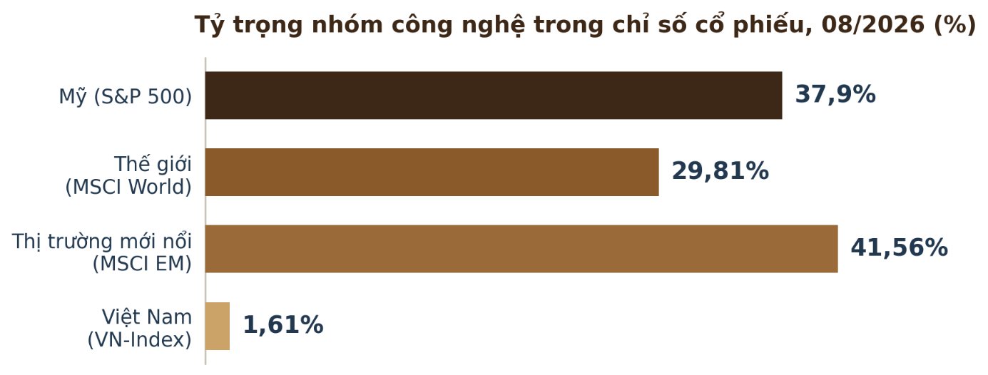 Điểm tựa mới của chứng khoán Việt Nam- Ảnh 2. Điểm tựa mới của chứng khoán Việt Nam- Ảnh 2.