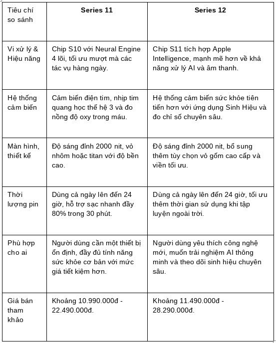 ‏Mua Apple Watch Series 11 hay đợi lên đời Apple Watch Series 12?‏- Ảnh 2.