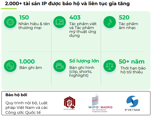 Ngay trước khi hết thời hạn đăng ký mua IPO, 90% cổ phiếu IPO DatVietVAC đã có nhu cầu- Ảnh 2.