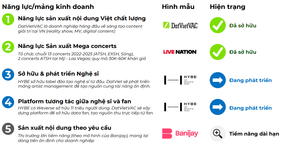 Ngay trước khi hết thời hạn đăng ký mua IPO, 90% cổ phiếu IPO DatVietVAC đã có nhu cầu- Ảnh 4. Ngay trước khi hết thời hạn đăng ký mua IPO, 90% cổ phiếu IPO DatVietVAC đã có nhu cầu- Ảnh 4.