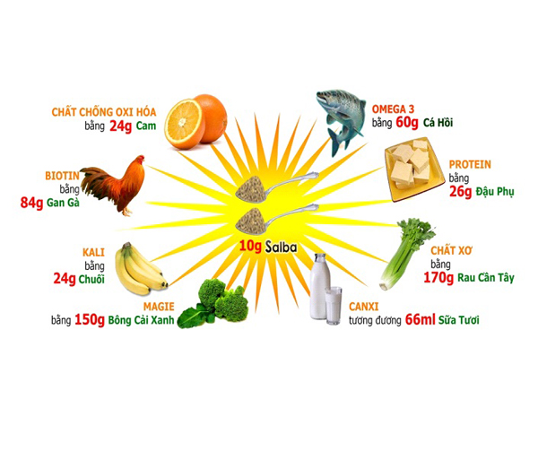 Dinh dưỡng hỗ trợ điều trị bệnh tiểu đường 2