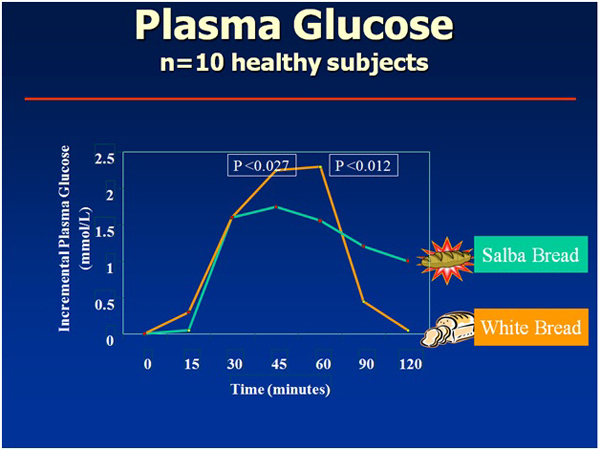 Dinh dưỡng hỗ trợ điều trị bệnh tiểu đường 1