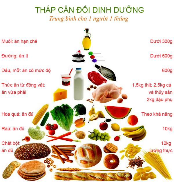 B&iacute; quyết giảm c&acirc;n nhanh trong 10 ng&agrave;y 3