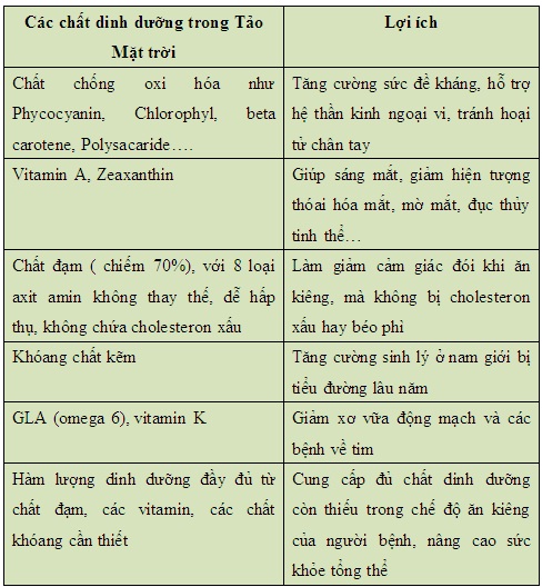 Ph&ograve;ng v&agrave; hỗ trợ điều trị bệnh đ&aacute;i th&aacute;o đường 3