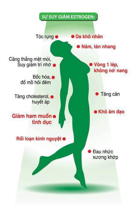 Đối ph&oacute; với chứng rối loạn kinh nguyệt ở phụ nữ trung ni&ecirc;n 1