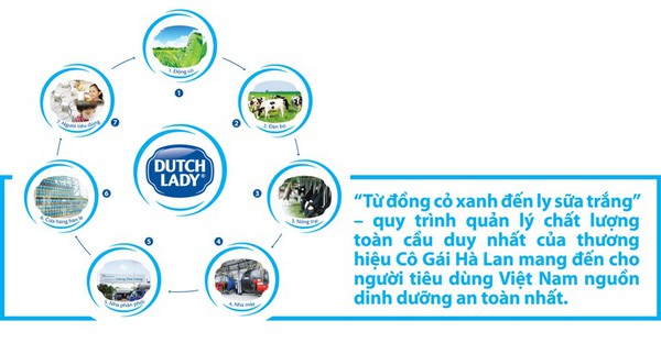 Dinh dưỡng thế n&agrave;o l&agrave; hợp l&yacute; cho b&eacute;? 1