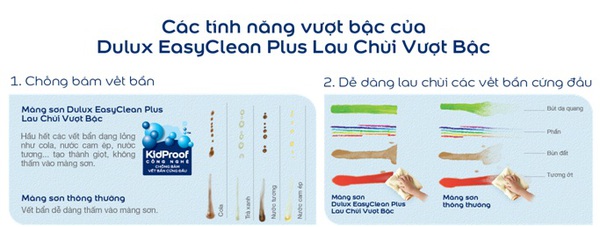 X&oacute;a sạch vết bẩn tường nh&agrave; bằng khăn ướt v&agrave; x&agrave; ph&ograve;ng pha lo&atilde;ng 1