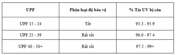 Phương ph&aacute;p bảo vệ da hiệu quả trong m&ugrave;a nắng n&oacute;ng 4