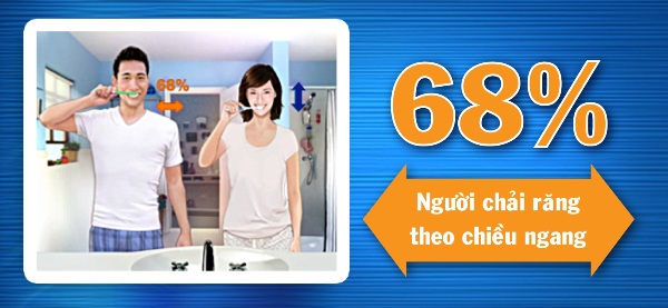 Tổn hại răng miệng v&igrave; chải răng theo chiều ngang 1