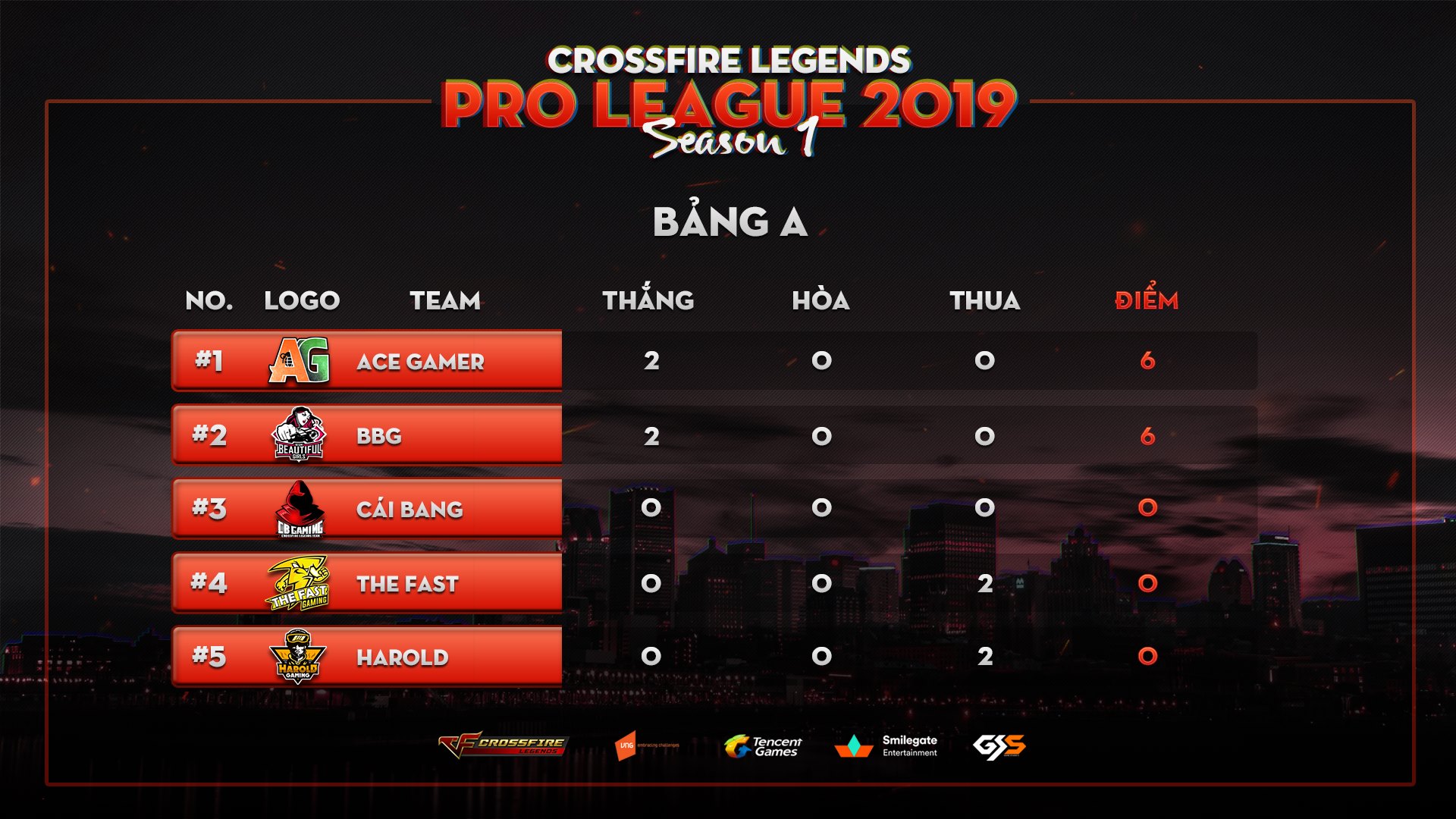 CrossFire Legends Pro League Kịch tích lượt trận mở màn, đội tuyển nữ