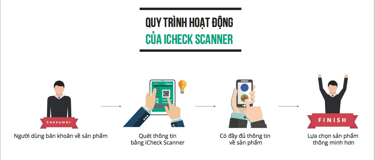 iCheck Scanner: Ứng dụng mua sắm th&ocirc;ng minh được l&ograve;ng giới trẻ - Ảnh 1.