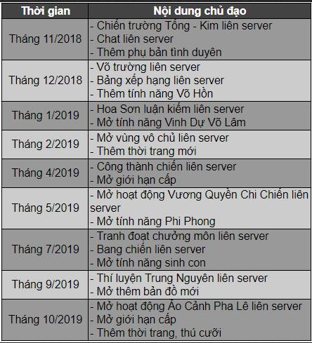 Funtap công bố lộ trình update 12 tháng cho dự án Nhất Kiếm Giang Hồ, cộng đồng game thủ “dậy sóng” - Ảnh 4.