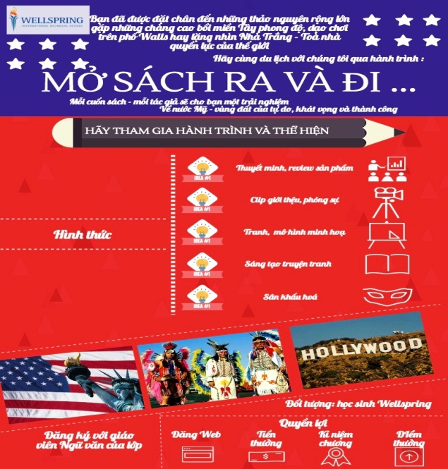 &ldquo;Mở s&aacute;ch ra v&agrave; đi&rdquo; &ndash; Dự &aacute;n gi&uacute;p học sinh Wellspring m&ecirc; học văn - Ảnh 2.