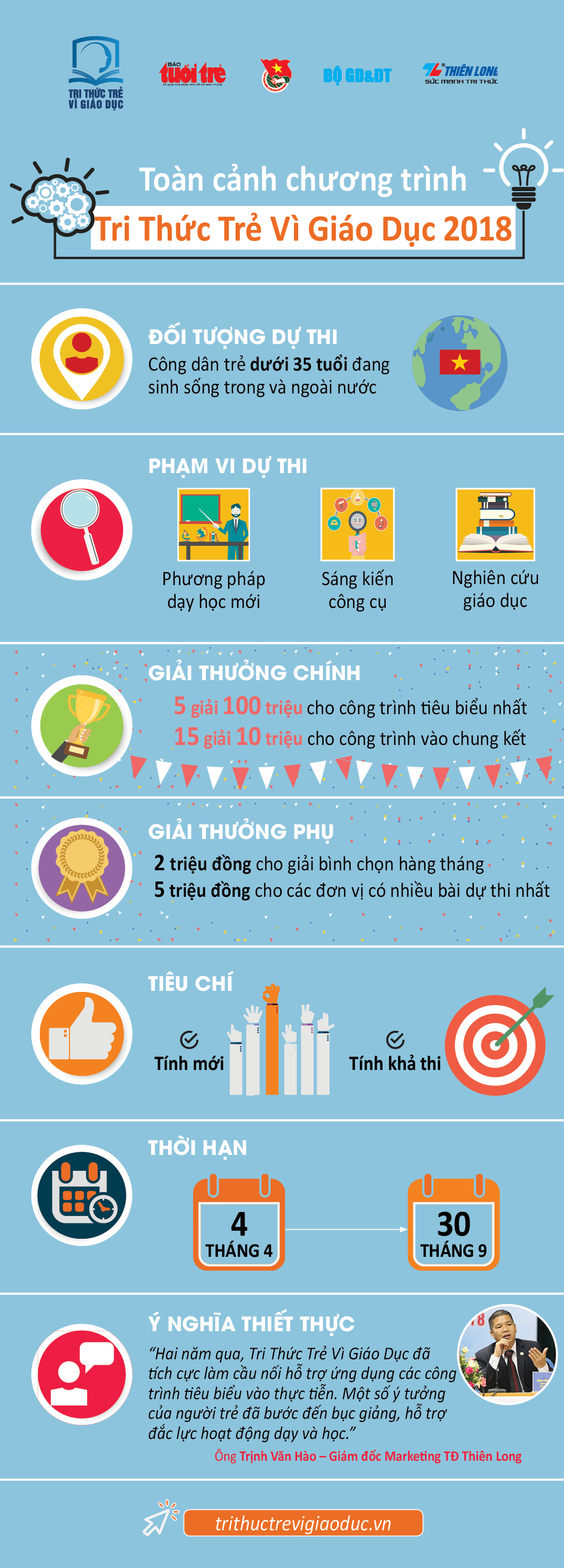 Khởi động chương trình Tri thức trẻ vì giáo dục 2018