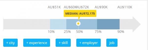 Kỹ sư Cơ khí – Ngành nghề có mức thu nhập đáng mơ ước tại Úc - Ảnh 1.