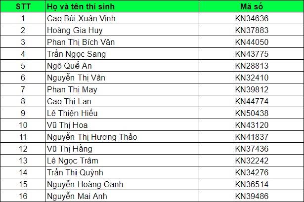 Lê Thiện Hiếu vượt qua hơn 3.000 đơn đăng kí, lọt vào top 16 Hành trình lột xác mùa 3 - Ảnh 4.