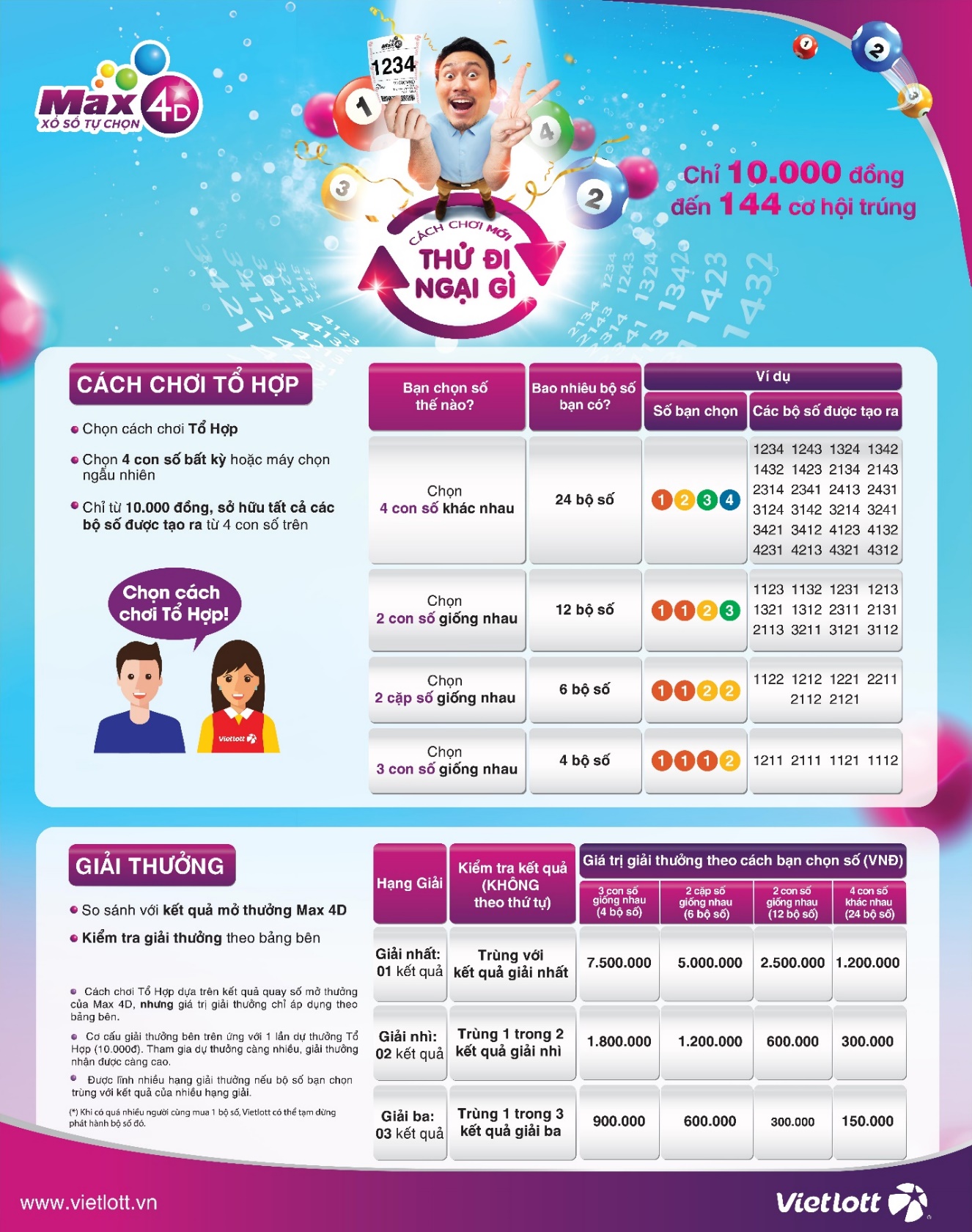 3 b&iacute; k&iacute;p tăng khả năng ẵm giải Max 4D Tổ hợp - Ảnh 2.