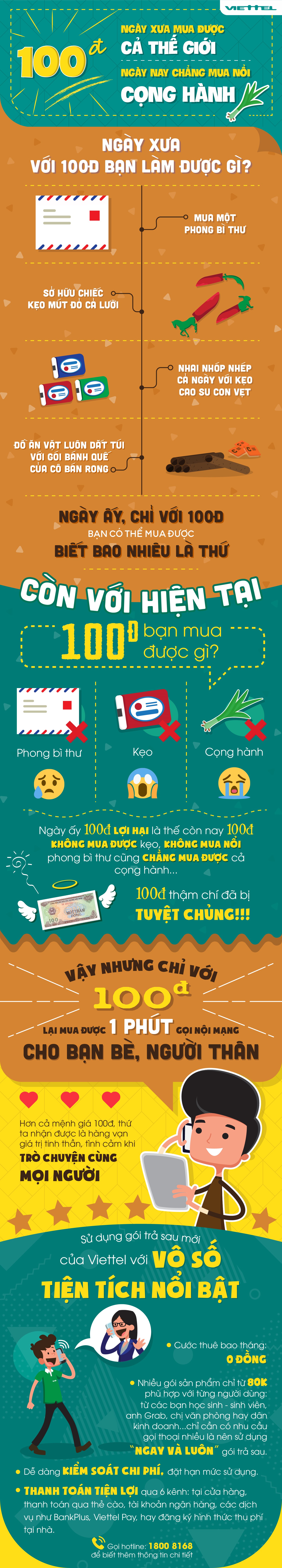Ng&agrave;y nay với 100 đồng, bạn sẽ mua được g&igrave;? - Ảnh 1.