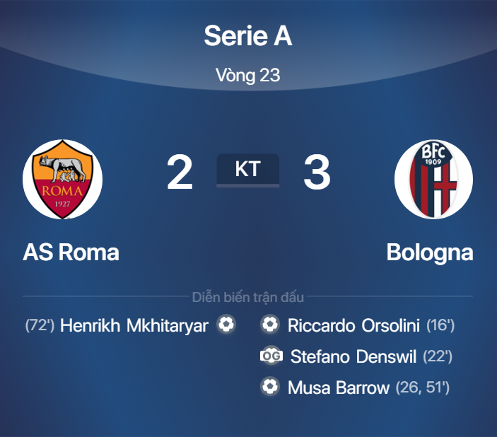 Kết Qủa Cặp Đấu AS Roma & Bologna