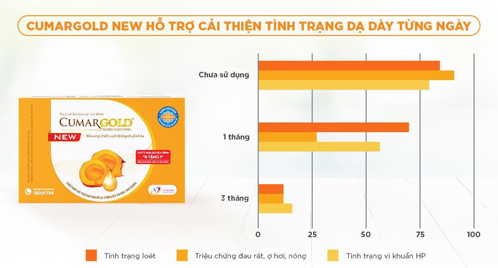 CumarGold New có tác dụng gì? Ai nên dùng CumarGold New? - Ảnh 2.