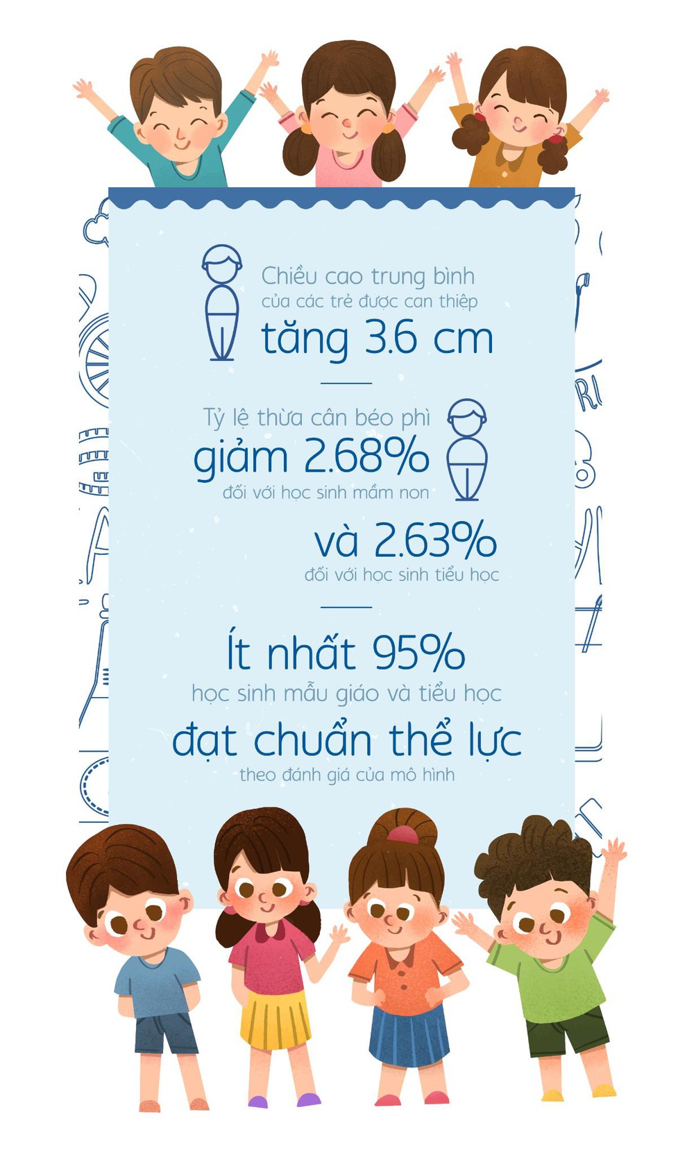 Luật hóa dinh dưỡng học đường: Giải tỏa nỗi lo bữa ăn cho trẻ bán trú - Ảnh 2.