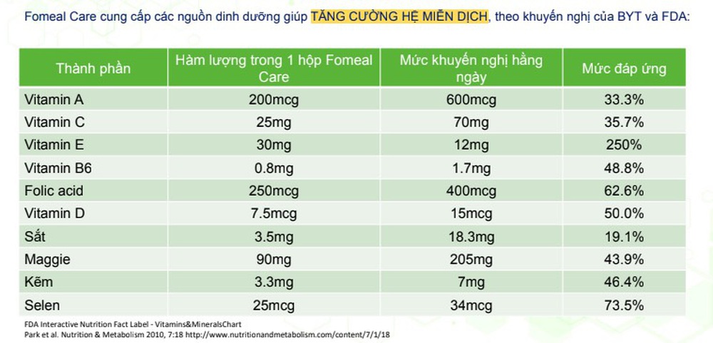 Ăn uống lành mạnh với các bữa ăn cân bằng là chìa khoá giúp phòng tránh Covid-19 - Ảnh 3.