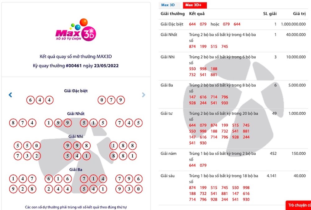 Vừa trúng Max 3D  trúng tiền tỉ, người chơi nhận thưởng liền tay - Ảnh 2.