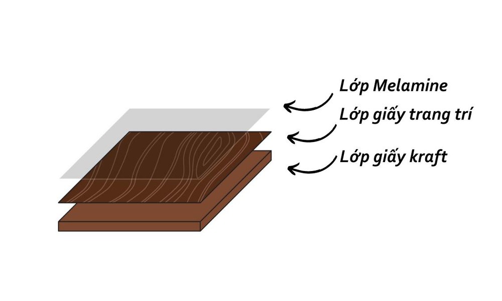 Lợi ích khi sử dụng tấm Laminate chuẩn Nhật cho công trình xây dựng - Ảnh 1.