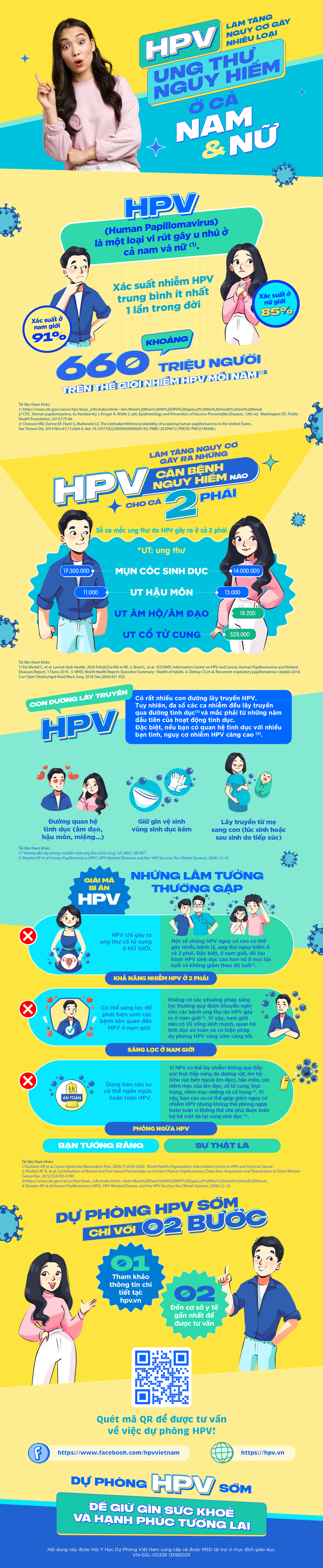 HPV làm tăng nguy cơ gây nhiều loại ung thư nguy hiểm ở cả nam và nữ - Ảnh 1.