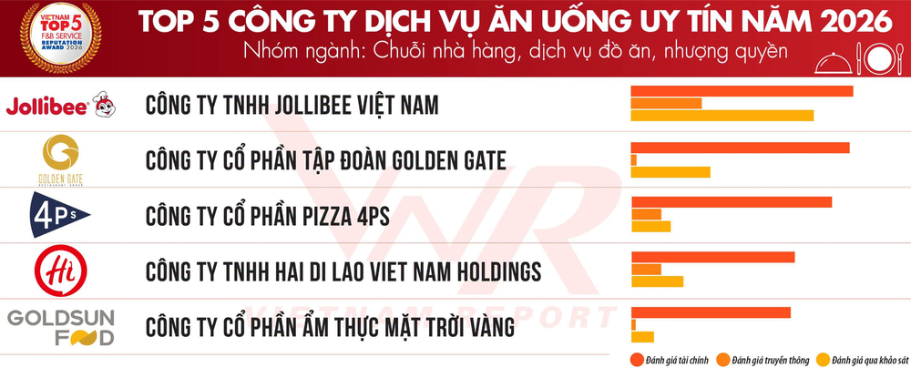 ‏Gà Giòn Vui Vẻ Jollibee được người tiêu dùng đánh giá tích cực tại sự kiện dùng thử sản phẩm ‏ - Ảnh 1.