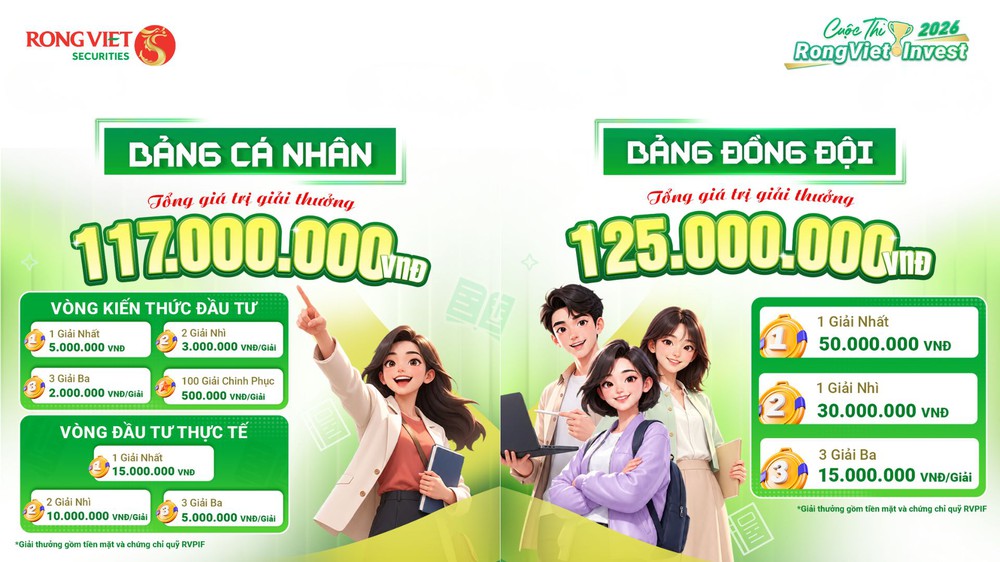 ‏32 đội thi và sinh viên tranh tài đầu tư thực tế tại RongViet Invest 2026‏ - Ảnh 2.