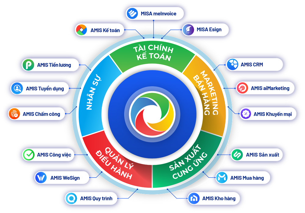 ‏Bảo chứng công nghệ Việt: Hai nền tảng số MISA đạt Thương hiệu Quốc gia 2026‏- Ảnh 1.