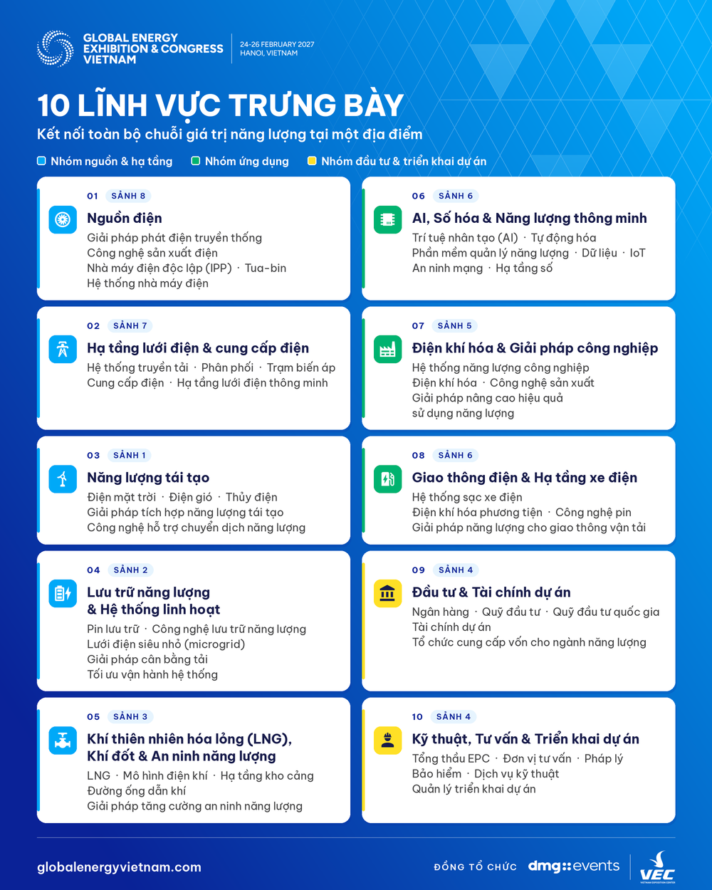 GEEC 2027: Nơi kết nối nhu cầu năng lượng, công nghệ và nguồn vốn- Ảnh 1.