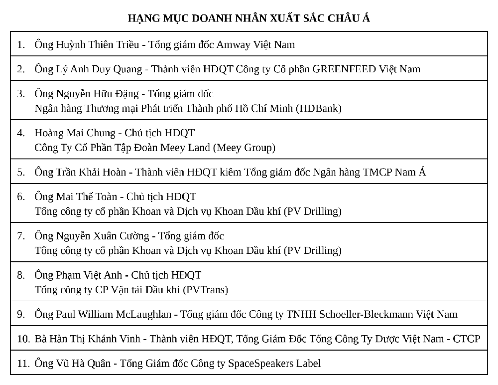 APEA 2026 vinh danh doanh nghiệp và doanh nhân xuất sắc tại Việt Nam trên hành trình kiến tạo di sản- Ảnh 1.