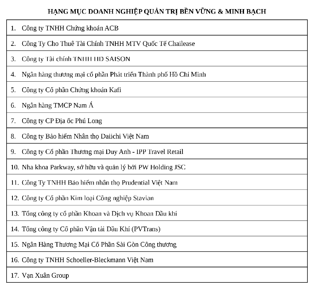 APEA 2026 vinh danh doanh nghiệp và doanh nhân xuất sắc tại Việt Nam trên hành trình kiến tạo di sản- Ảnh 5.